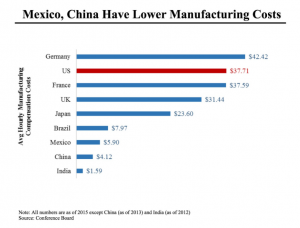 labor-costs