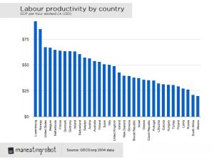 labor-productivity-mexo-usa