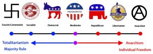 The Political Spectrum Chart